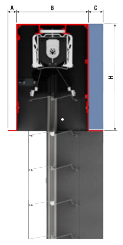 2. ROVAT